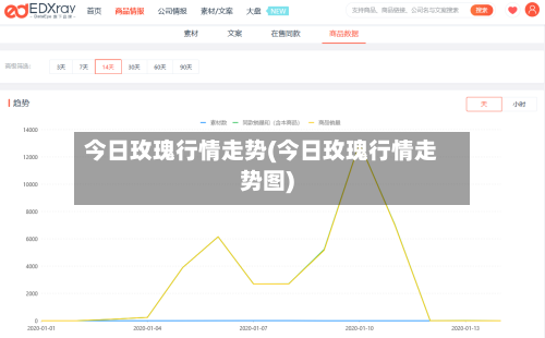 今日玫瑰行情走势(今日玫瑰行情走势图)-第2张图片