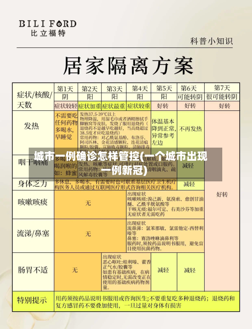 城市一例确诊怎样管控(一个城市出现一例新冠)