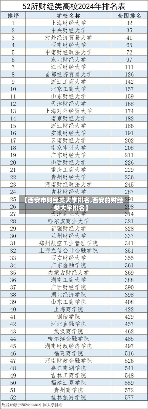 【西安市财经类大学排名,西安的财经类大学排名】-第2张图片