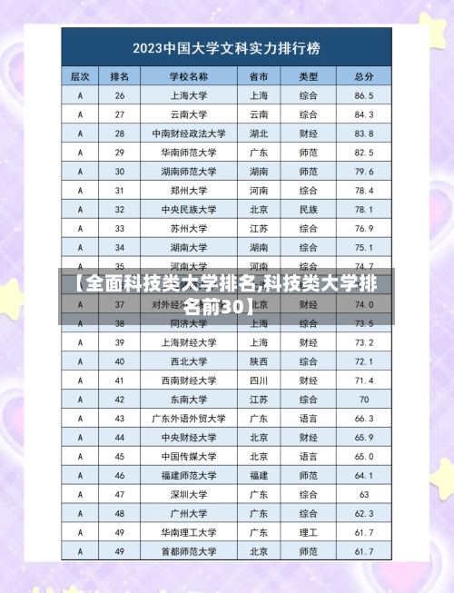 【全面科技类大学排名,科技类大学排名前30】-第2张图片