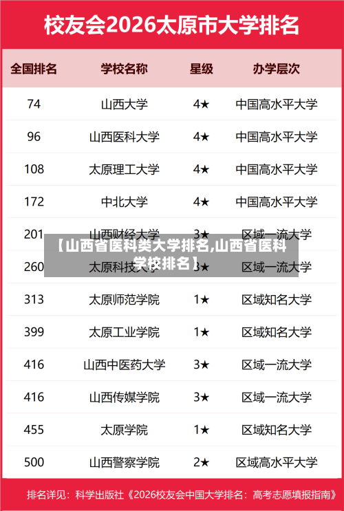 【山西省医科类大学排名,山西省医科学校排名】-第2张图片