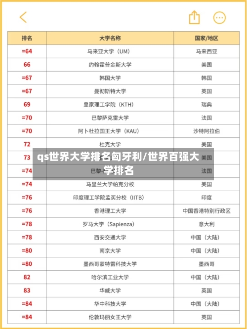 qs世界大学排名匈牙利/世界百强大学排名-第1张图片