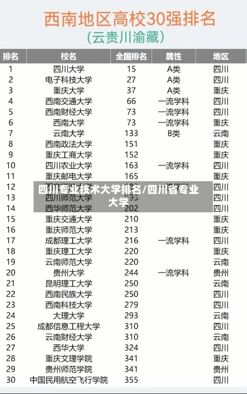 四川专业技术大学排名/四川省专业大学-第1张图片
