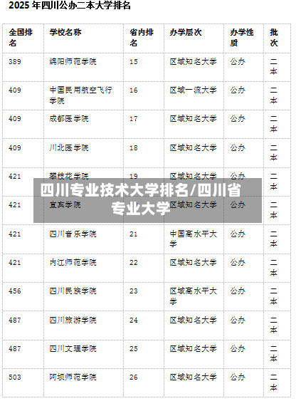 四川专业技术大学排名/四川省专业大学-第2张图片