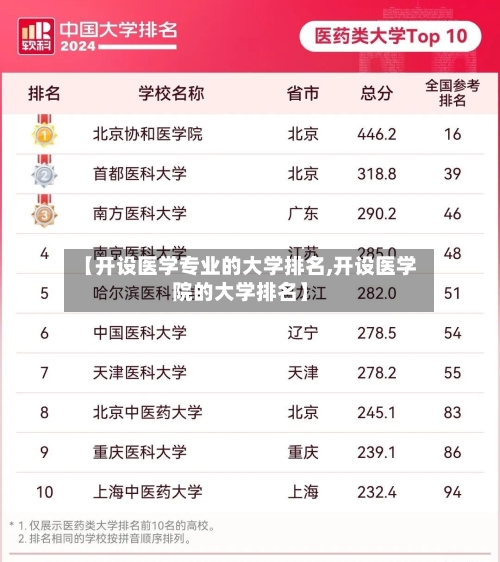 【开设医学专业的大学排名,开设医学院的大学排名】-第1张图片