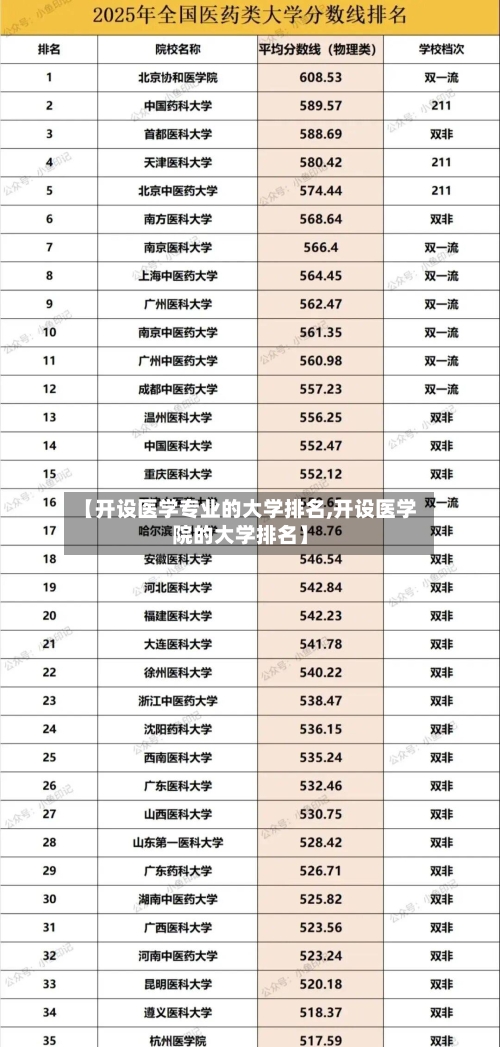 【开设医学专业的大学排名,开设医学院的大学排名】-第3张图片