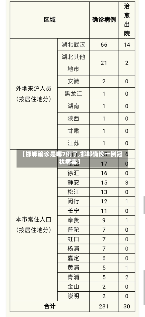 【邯郸确诊是哪7例了,邯郸确诊一例冠状病毒】