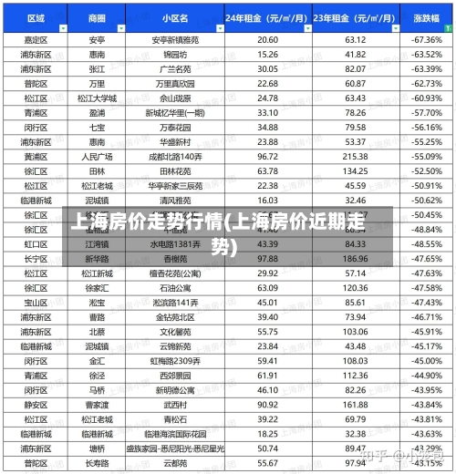 上海房价走势行情(上海房价近期走势)