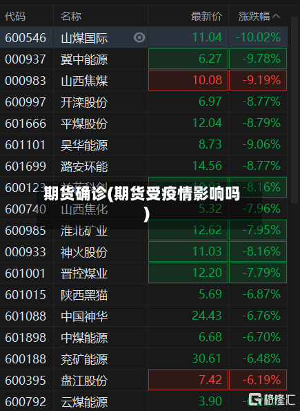 期货确诊(期货受疫情影响吗)-第1张图片