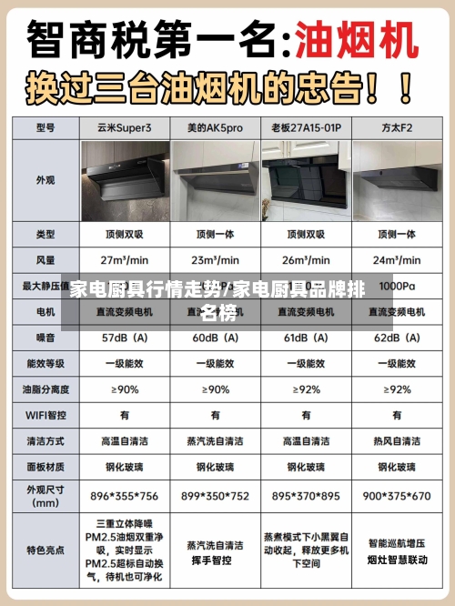 家电厨具行情走势/家电厨具品牌排名榜-第1张图片