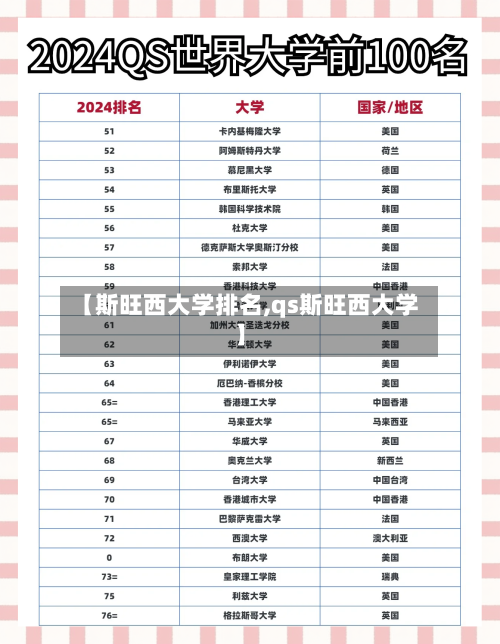 【斯旺西大学排名,qs斯旺西大学】-第1张图片