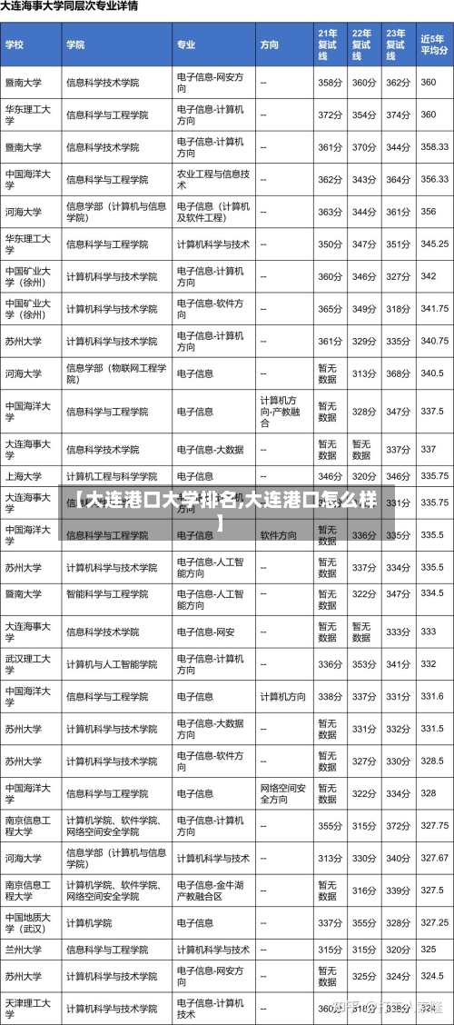 【大连港口大学排名,大连港口怎么样】-第1张图片