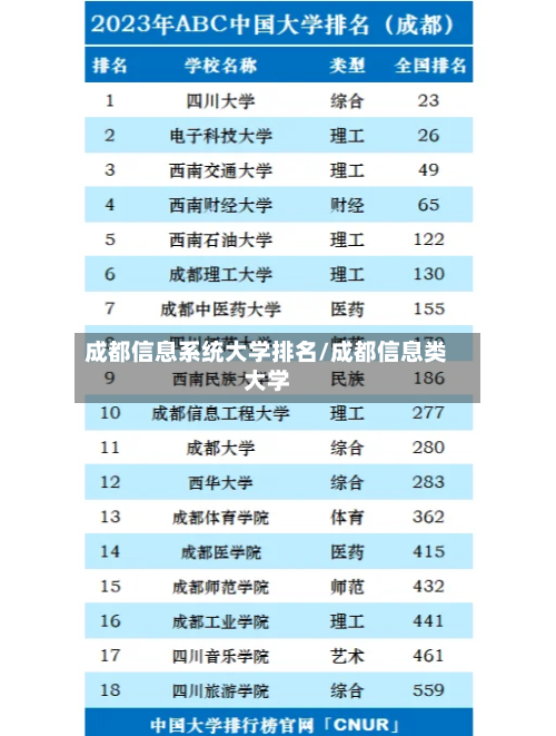 成都信息系统大学排名/成都信息类大学-第1张图片