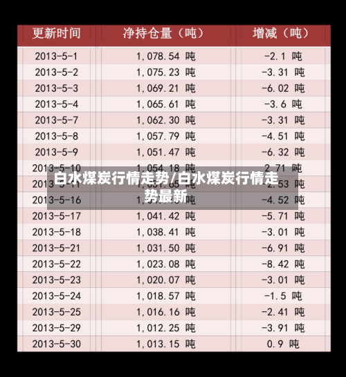 白水煤炭行情走势/白水煤炭行情走势最新-第1张图片