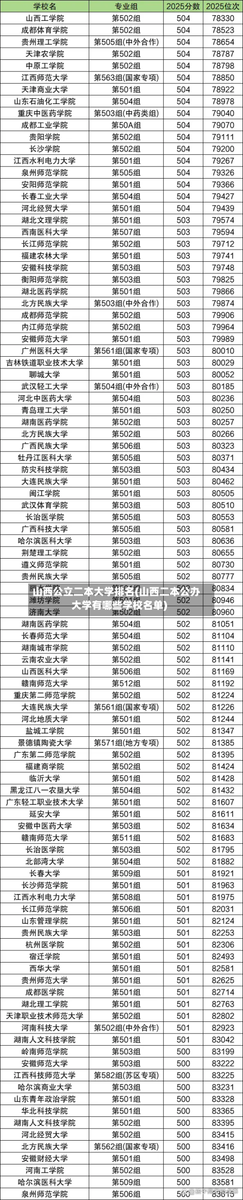 山西公立二本大学排名(山西二本公办大学有哪些学校名单)-第1张图片