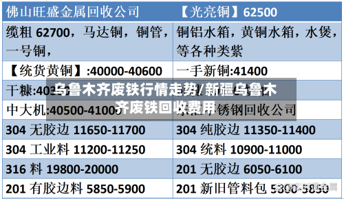 乌鲁木齐废铁行情走势/新疆乌鲁木齐废铁回收费用-第1张图片
