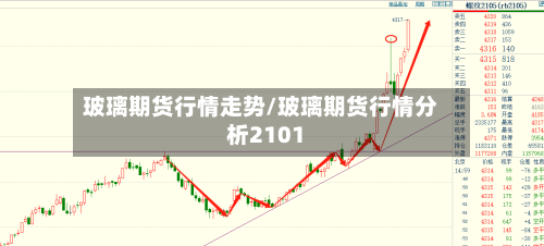 玻璃期货行情走势/玻璃期货行情分析2101
