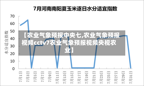 【农业气象预报中央七,农业气象预报视频cctv7农业气象预报视频央视农业】-第2张图片