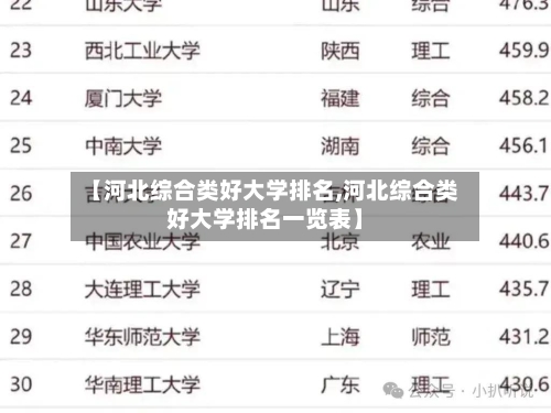 【河北综合类好大学排名,河北综合类好大学排名一览表】