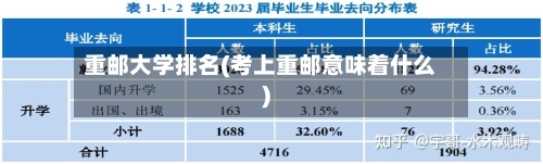 重邮大学排名(考上重邮意味着什么)-第2张图片