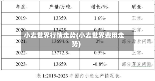 小麦世界行情走势(小麦世界费用走势)-第2张图片