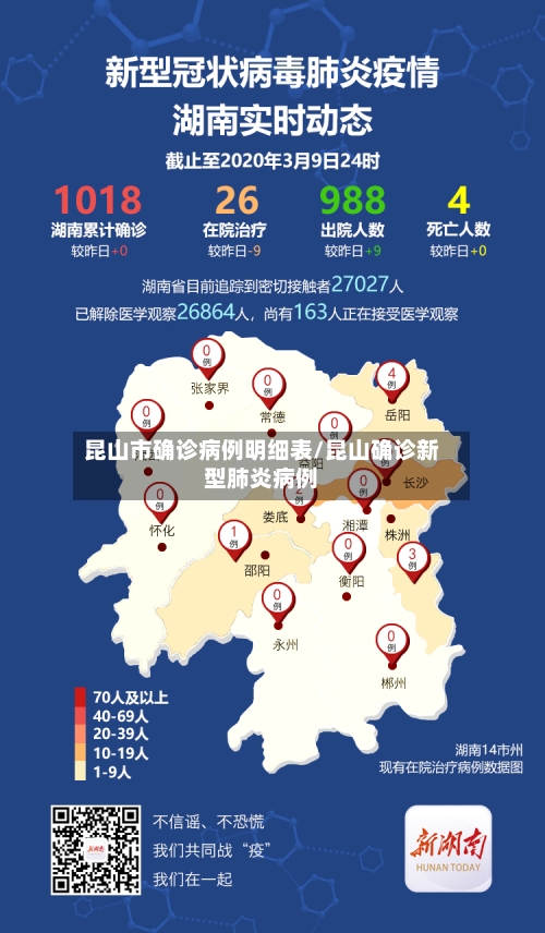 昆山市确诊病例明细表/昆山确诊新型肺炎病例
