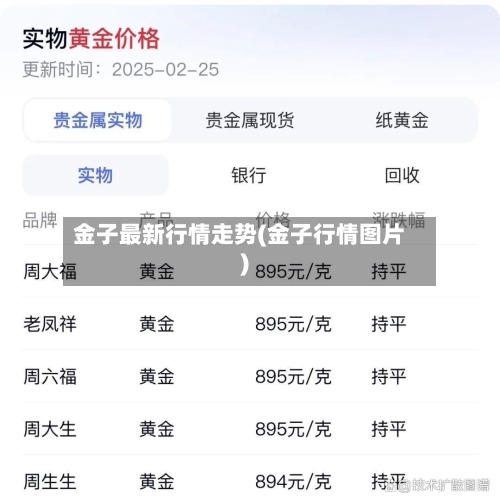 金子最新行情走势(金子行情图片)
