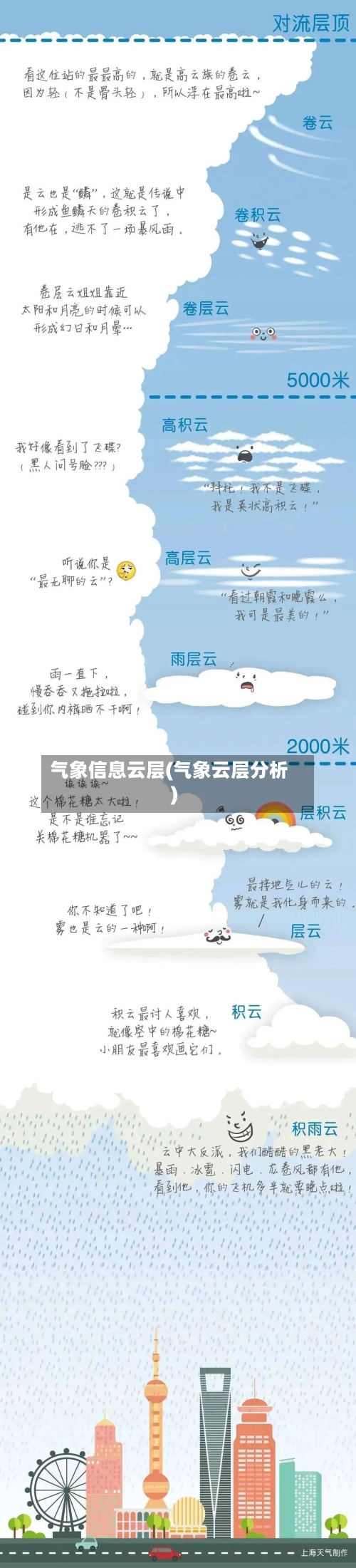 气象信息云层(气象云层分析)