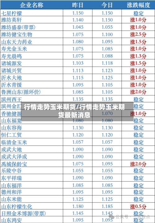 行情走势玉米期货/行情走势玉米期货最新消息-第1张图片