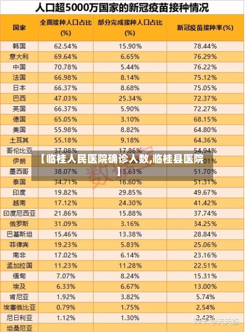 【临桂人民医院确诊人数,临桂县医院】-第2张图片