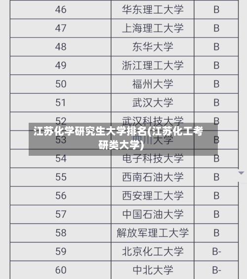 江苏化学研究生大学排名(江苏化工考研类大学)-第2张图片