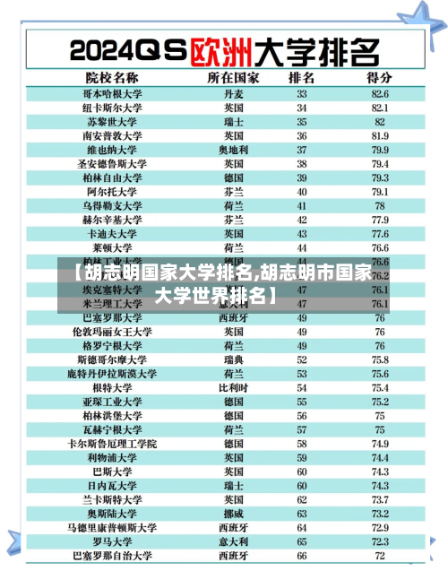 【胡志明国家大学排名,胡志明市国家大学世界排名】-第2张图片