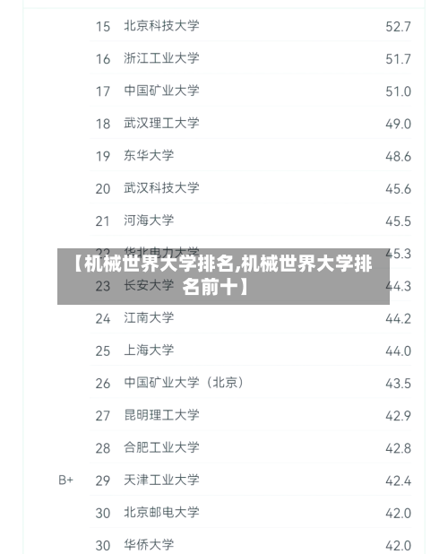 【机械世界大学排名,机械世界大学排名前十】
