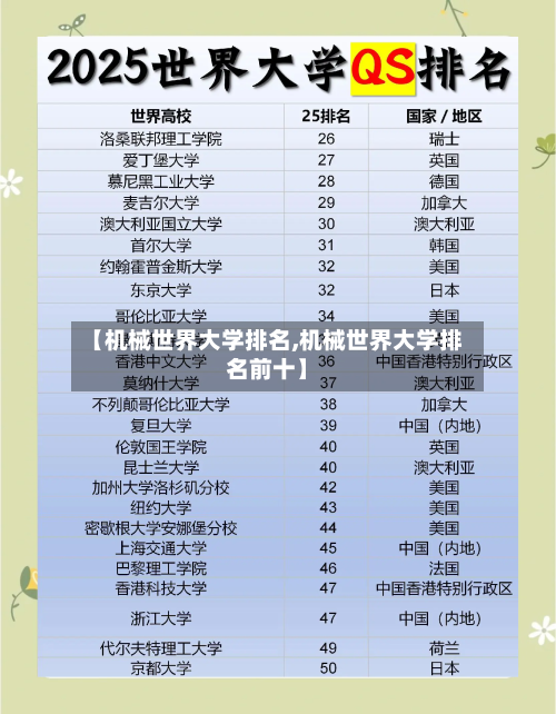 【机械世界大学排名,机械世界大学排名前十】-第2张图片