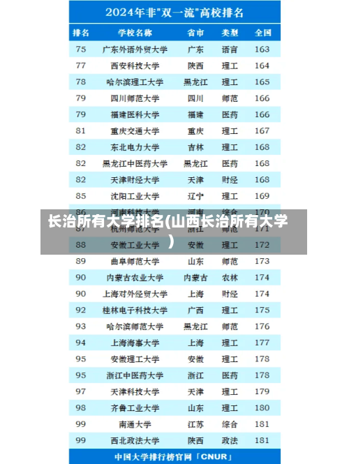 长治所有大学排名(山西长治所有大学)