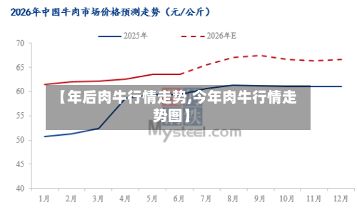 【年后肉牛行情走势,今年肉牛行情走势图】-第1张图片