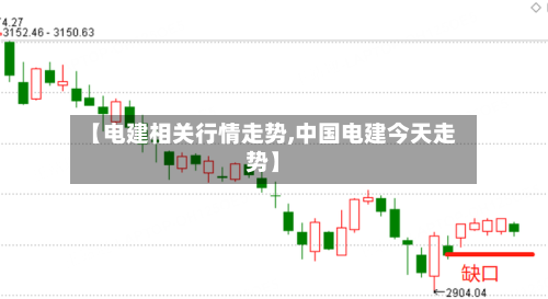 【电建相关行情走势,中国电建今天走势】-第1张图片