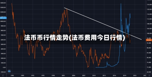 法币币行情走势(法币费用今日行情)-第1张图片