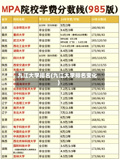 九江大学排名(九江大学排名变化)