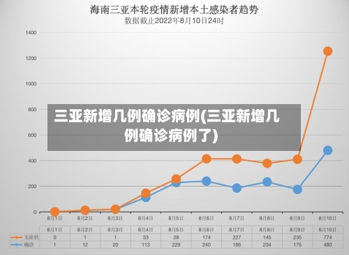 三亚新增几例确诊病例(三亚新增几例确诊病例了)-第2张图片