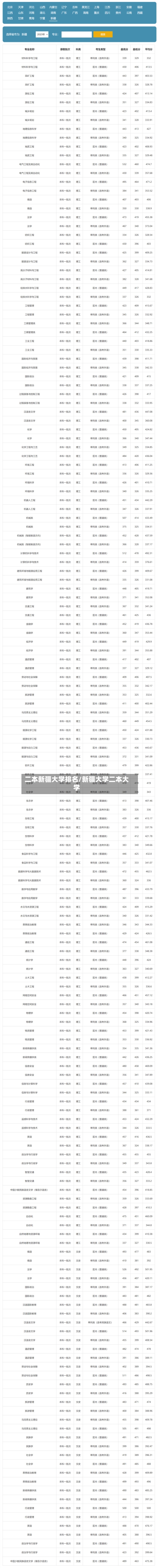 二本新疆大学排名/新疆大学二本大学