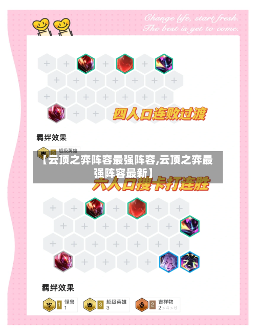 【云顶之弈阵容最强阵容,云顶之弈最强阵容最新】