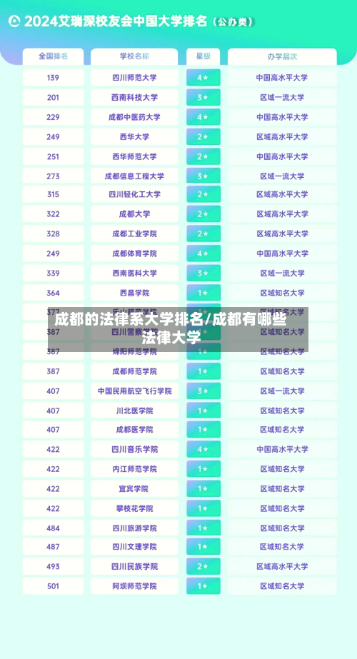 成都的法律系大学排名/成都有哪些法律大学-第2张图片