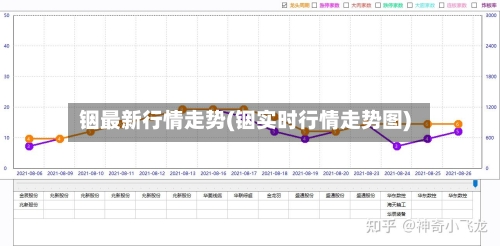 铟最新行情走势(铟实时行情走势图)-第2张图片
