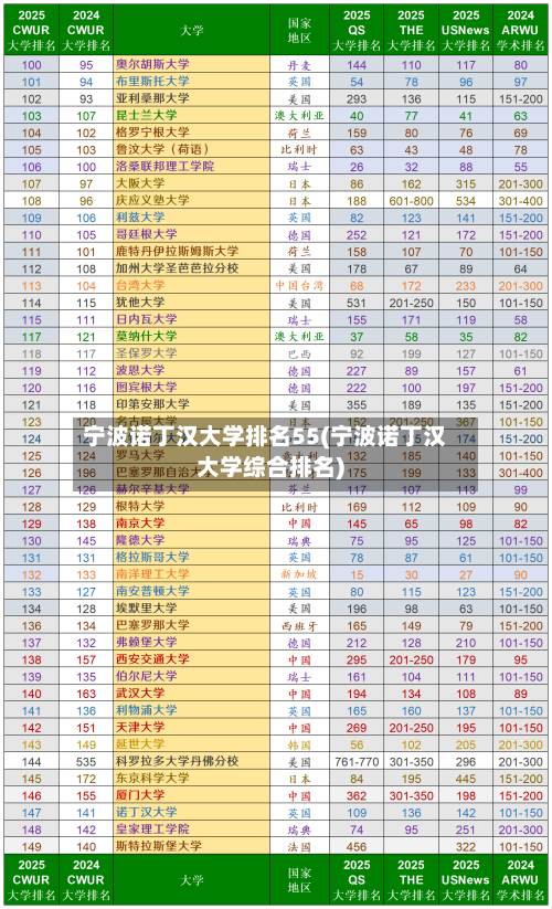 宁波诺丁汉大学排名55(宁波诺丁汉大学综合排名)-第3张图片