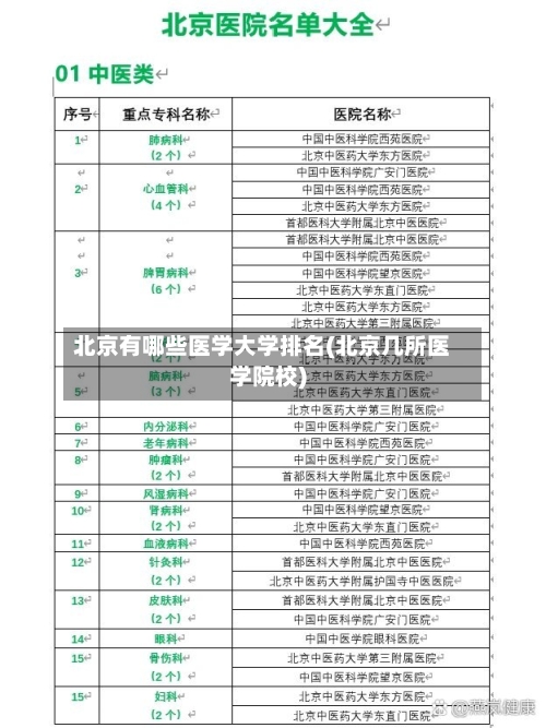 北京有哪些医学大学排名(北京几所医学院校)-第2张图片