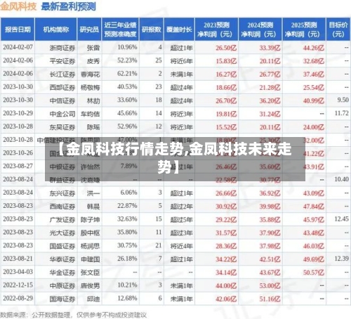 【金凤科技行情走势,金凤科技未来走势】-第2张图片