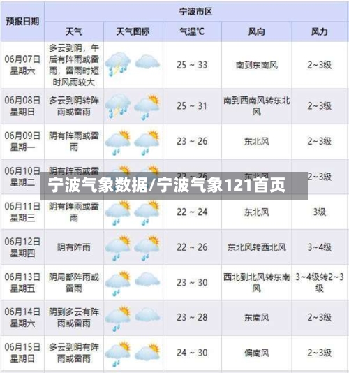 宁波气象数据/宁波气象121首页-第3张图片