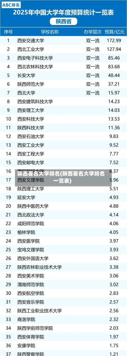 陕西著名大学排名(陕西著名大学排名一览表)-第3张图片