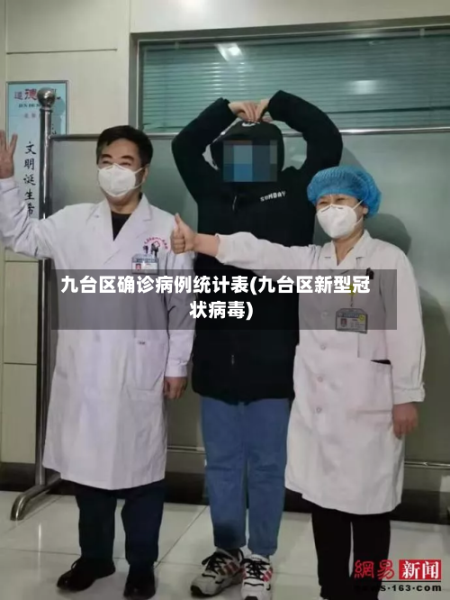 九台区确诊病例统计表(九台区新型冠状病毒)